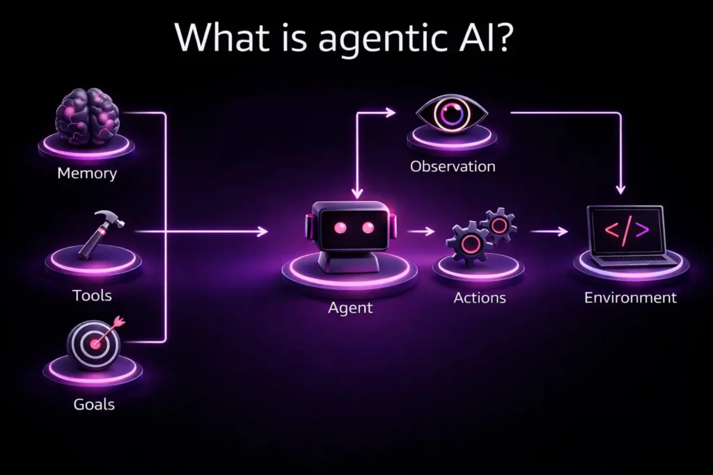 What is agentic AI